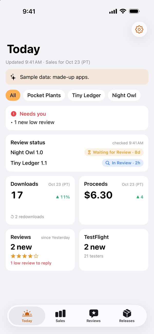 AppVue's Today screen with made-up sample apps: review status, downloads, proceeds, new reviews and TestFlight.