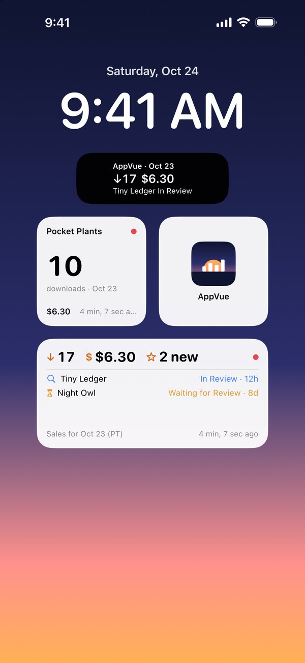 AppVue widgets on an iPhone Lock Screen and Home Screen, showing sample data.